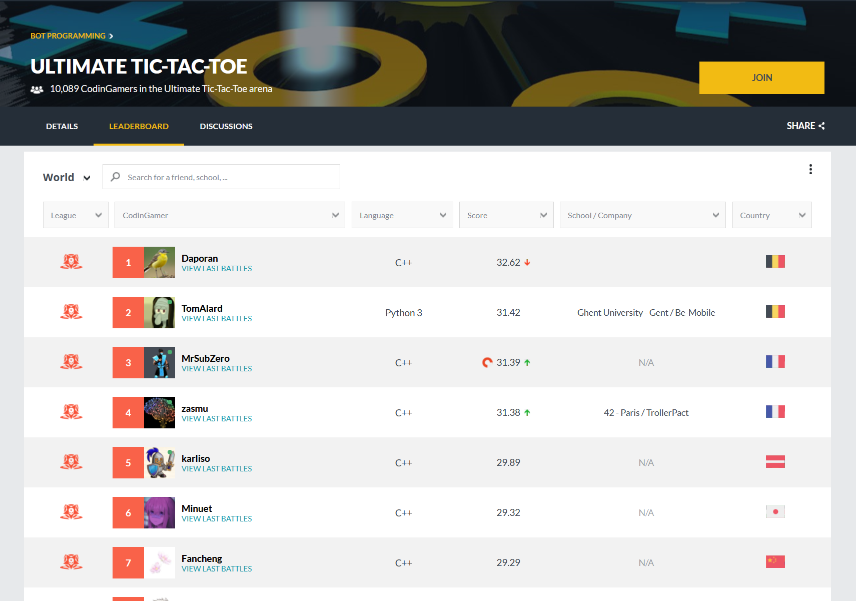 Ultimate Tic-Tac-Toe Arena leaderboard